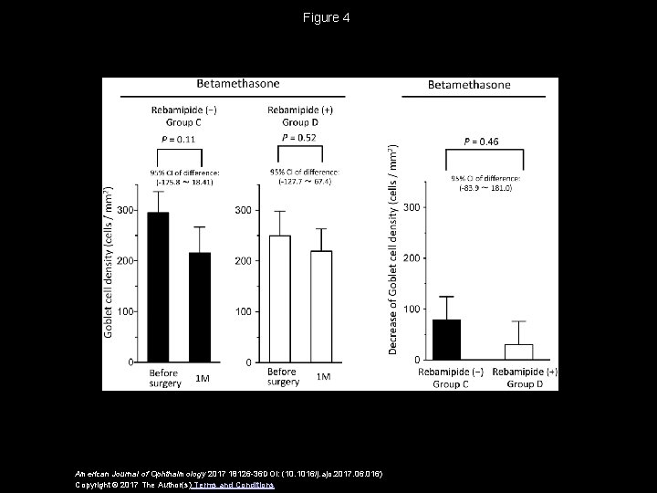 Figure 4 American Journal of Ophthalmology 2017 18126 -36 DOI: (10. 1016/j. ajo. 2017.