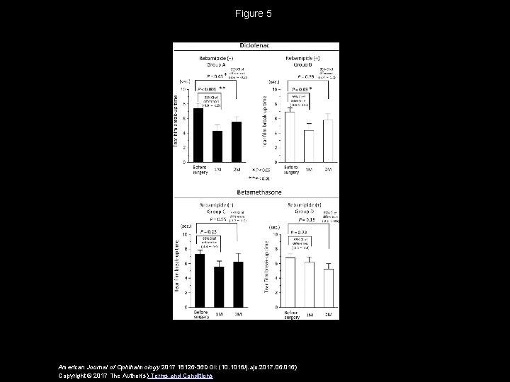 Figure 5 American Journal of Ophthalmology 2017 18126 -36 DOI: (10. 1016/j. ajo. 2017.