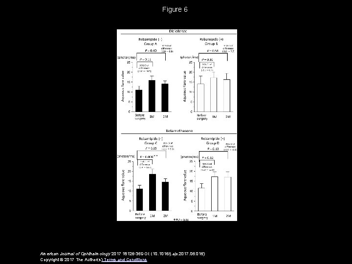 Figure 6 American Journal of Ophthalmology 2017 18126 -36 DOI: (10. 1016/j. ajo. 2017.