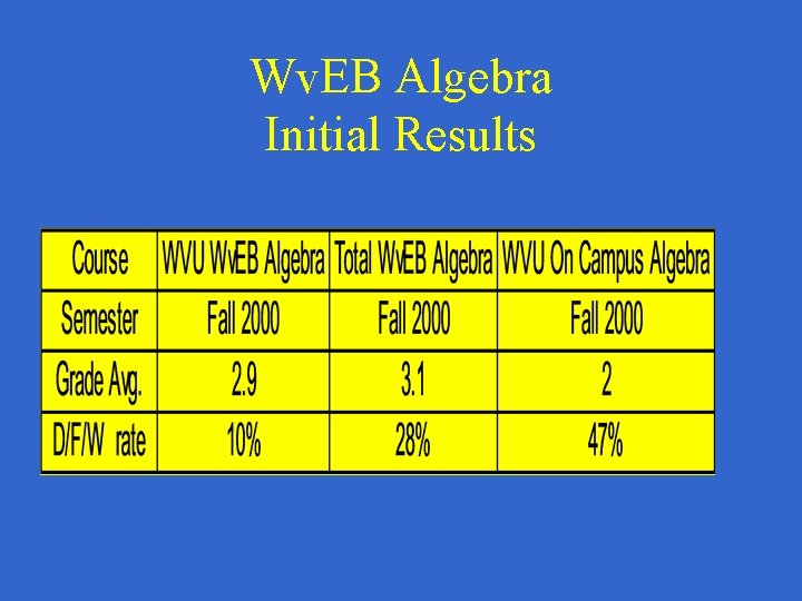 Wv. EB Algebra Initial Results 