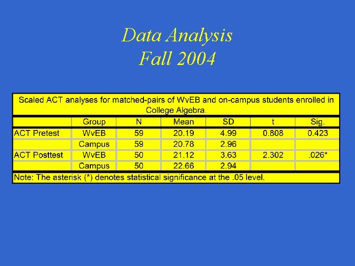 Data Analysis Fall 2004 