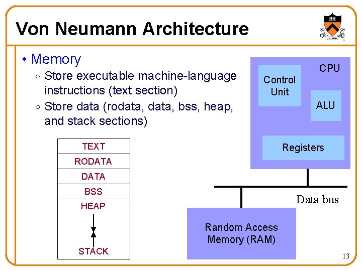Von Neumann Architecture • Memory o Store executable machine-language instructions (text section) o Store