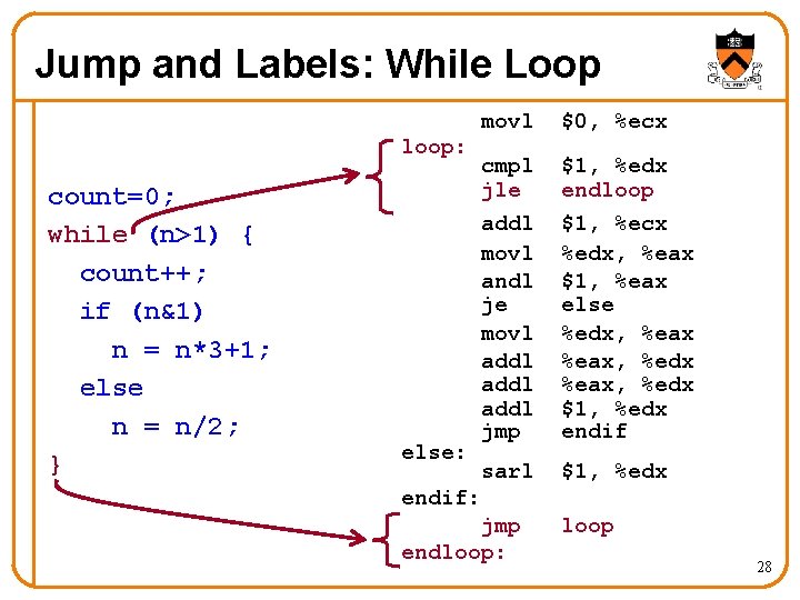 Jump and Labels: While Loop loop: count=0; while (n>1) { count++; if (n&1) n