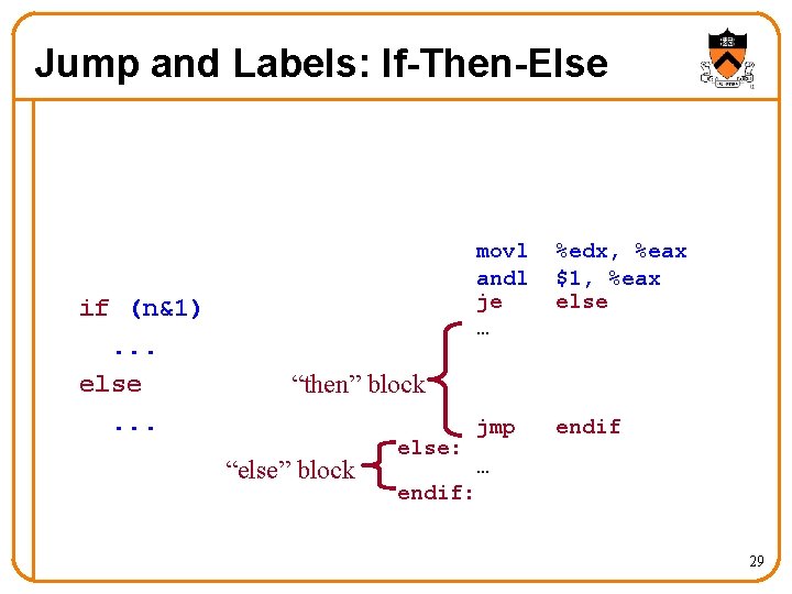 Jump and Labels: If-Then-Else if (n&1). . . else. . . movl andl je
