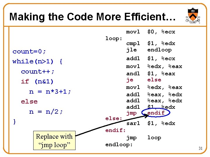 Making the Code More Efficient… loop: count=0; while(n>1) { count++; if (n&1) n =