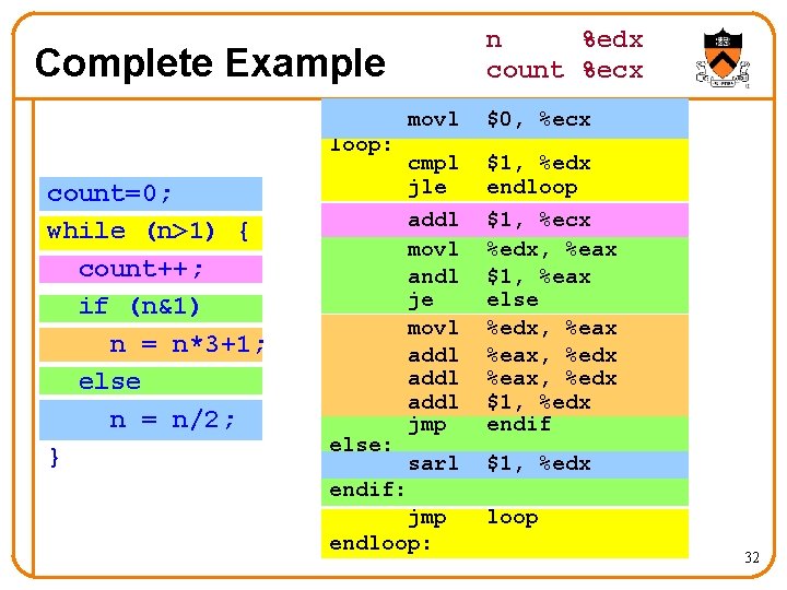 n %edx count %ecx Complete Example loop: count=0; while (n>1) { count++; if (n&1)