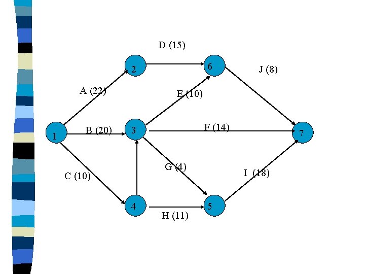 D (15) 6 2 A (22) 1 B (20) J (8) E (10) F