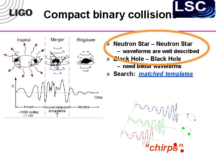 Compact binary collisions » Neutron Star – waveforms are well described » Black Hole