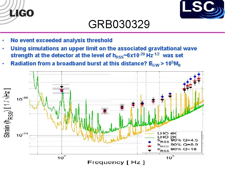 GRB 030329 • • • No event exceeded analysis threshold Using simulations an upper