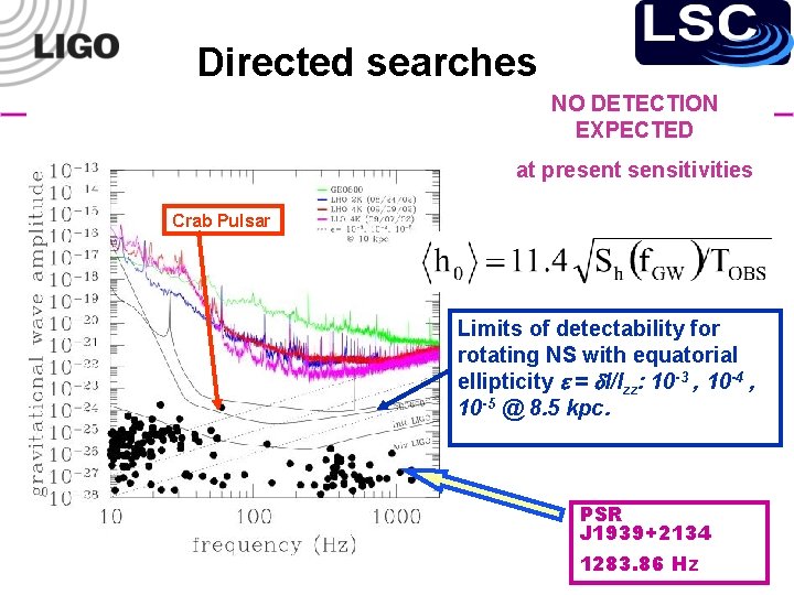 Directed searches NO DETECTION EXPECTED at present sensitivities Crab Pulsar Limits of detectability for