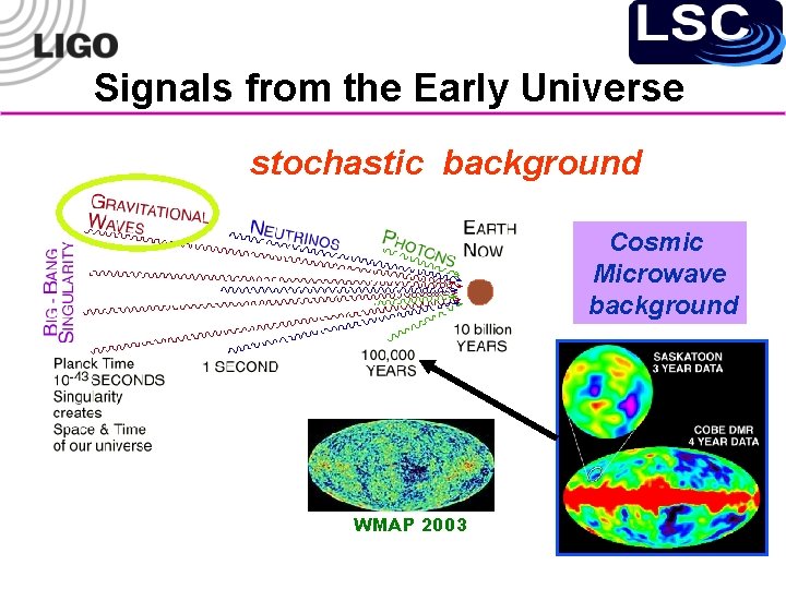 Signals from the Early Universe stochastic background Cosmic Microwave background WMAP 2003 