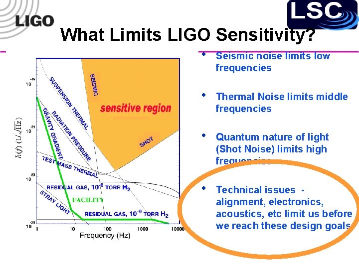 What Limits LIGO Sensitivity? • Seismic noise limits low frequencies • Thermal Noise limits