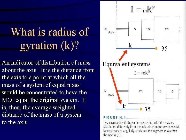 What is radius of gyration (k)? An indicator of distribution of mass about the