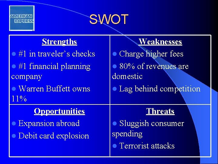 SWOT Strengths l #1 in traveler’s checks l #1 financial planning company l Warren