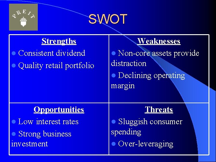 SWOT Strengths l Consistent dividend l Quality retail portfolio Weaknesses l Non-core assets provide