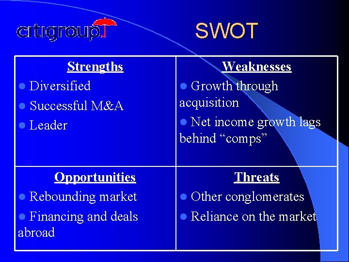 SWOT Strengths l Diversified l Successful M&A l Leader Weaknesses l Growth through acquisition