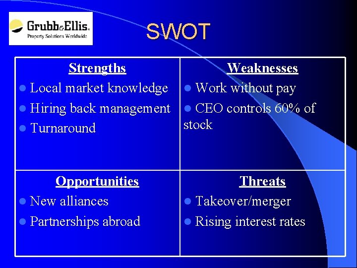 SWOT Strengths Weaknesses l Local market knowledge l Work without pay l Hiring back