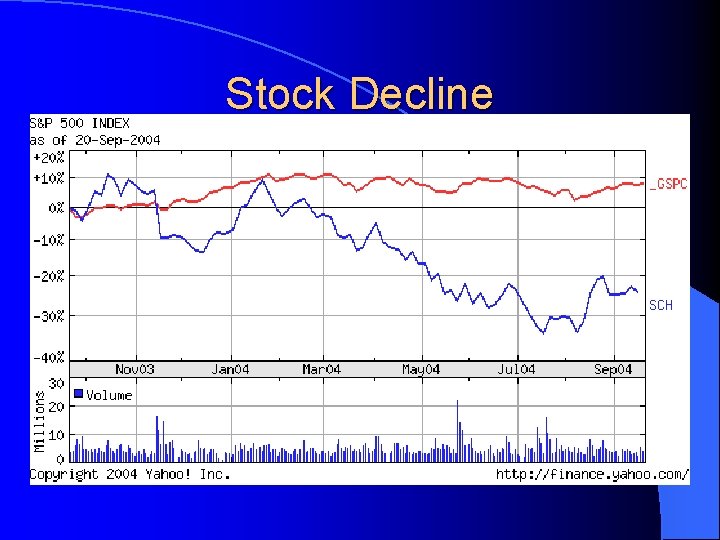 Stock Decline 