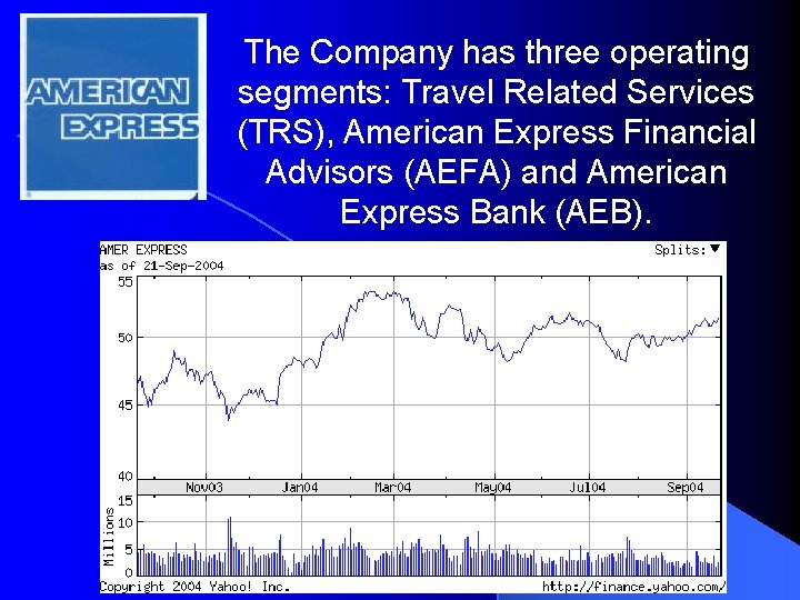 The Company has three operating segments: Travel Related Services (TRS), American Express Financial Advisors