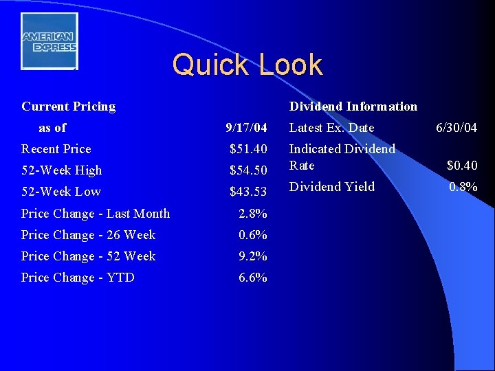 Quick Look Current Pricing as of Dividend Information 9/17/04 Recent Price $51. 40 52