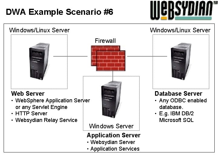 DWA Example Scenario #6 Windows/Linux Server Firewall Web Server Database Server • Web. Sphere