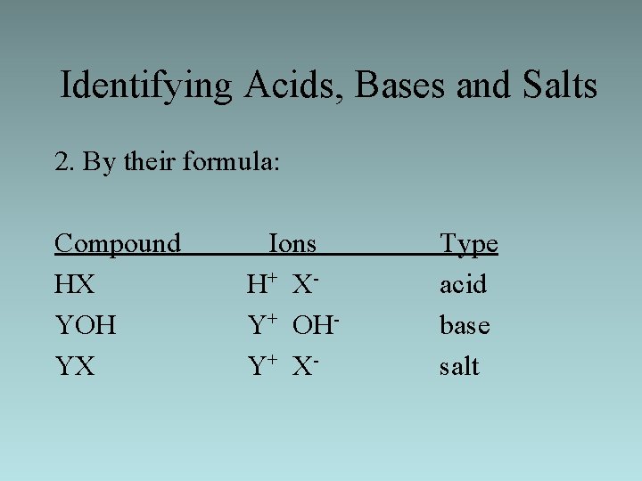 Identifying Acids, Bases and Salts 2. By their formula: Compound HX YOH YX Ions