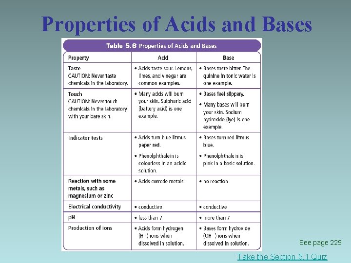Properties of Acids and Bases See page 229 Take the Section 5. 1 Quiz
