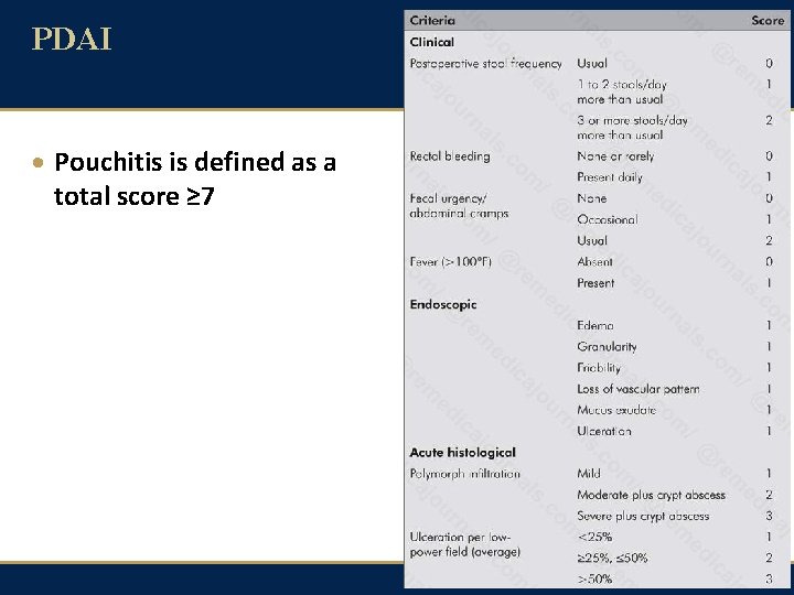 PDAI · Pouchitis is defined as a total score ≥ 7 