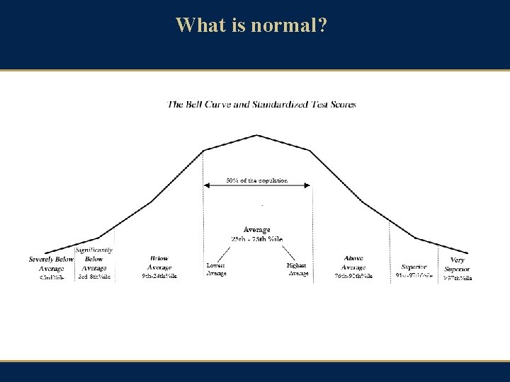 What is normal? 