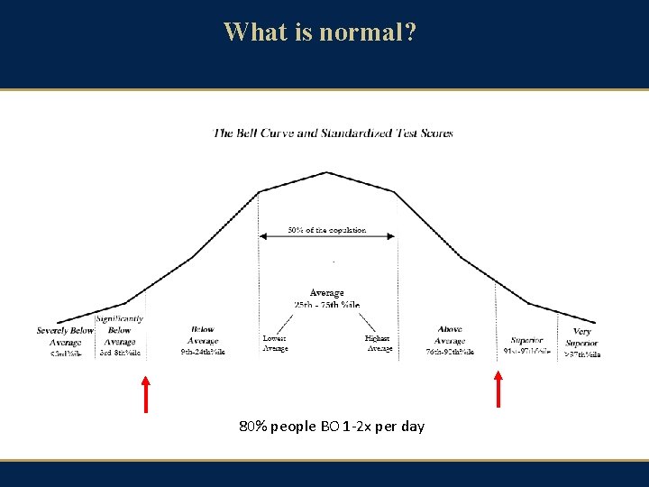 What is normal? 80% people BO 1 -2 x per day 