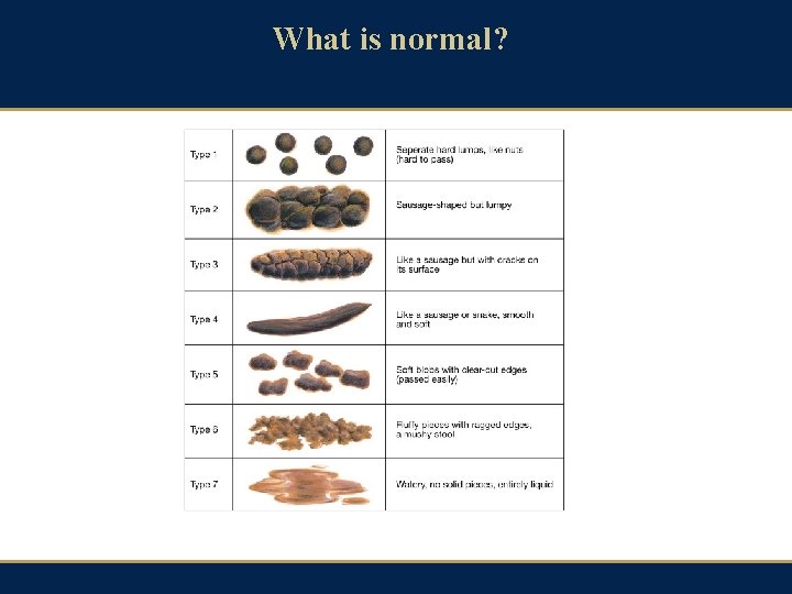 What is normal? 