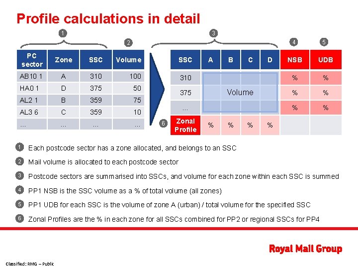 Profile calculations in detail 1 3 2 PC sector Zone SSC Volume SSC AB