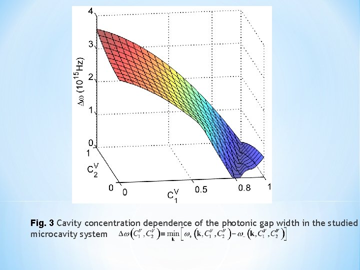 Fig. 3 Cavity concentration dependence of the photonic gap width in the studied microcavity