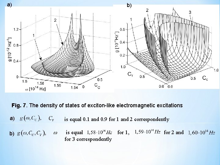 а) b) Fig. 7. The density of states of exciton-like electromagnetic excitations а) is