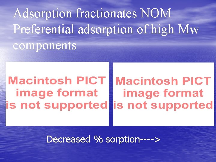 Adsorption fractionates NOM Preferential adsorption of high Mw components Decreased % sorption----> 