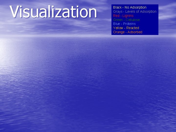 Visualization Black - No Adsorption Grays - Levels of Adsorption Red - Lignins Green