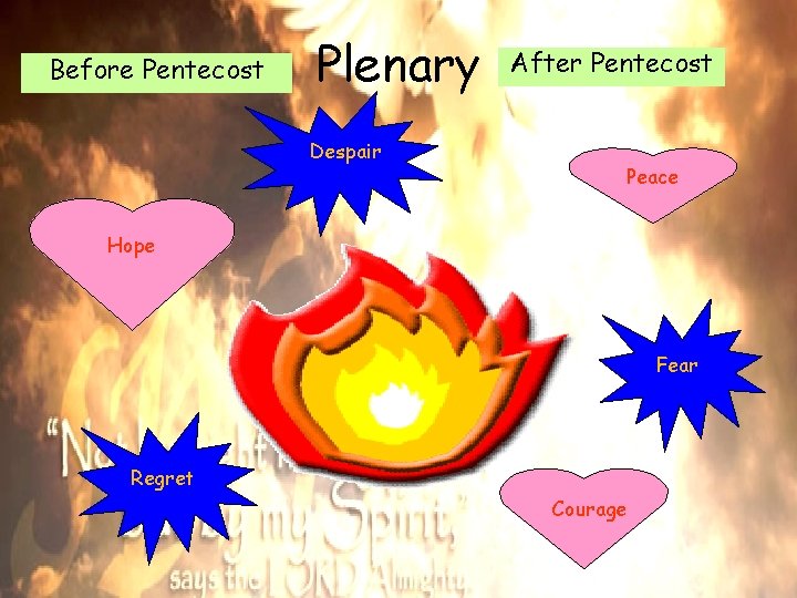 Before Pentecost Plenary Despair After Pentecost Peace Hope Fear Regret Courage Before Pentecost Plenary Despair After Pentecost Peace Hope Fear Regret Courage