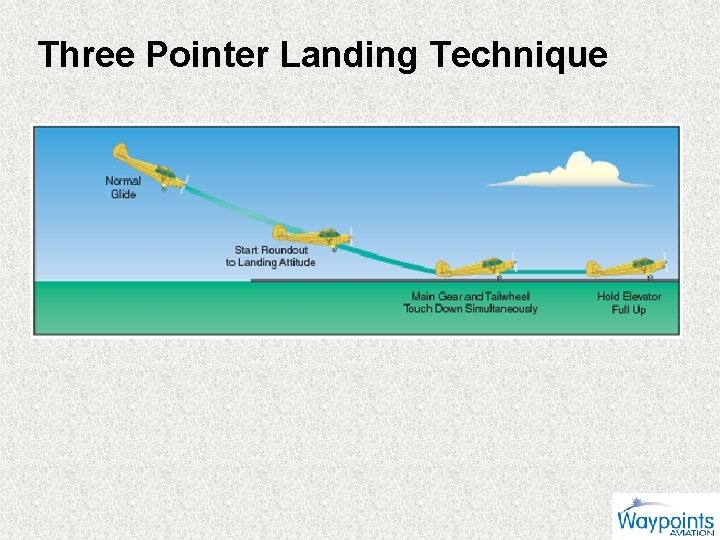 Three Pointer Landing Technique 