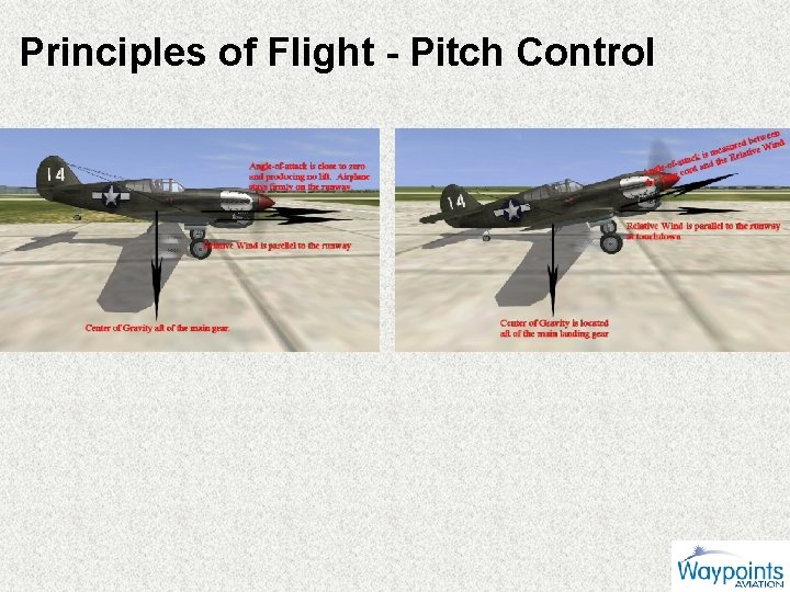Principles of Flight - Pitch Control 