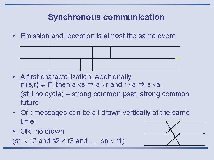 Synchronous communication • Emission and reception is almost the same event • A first