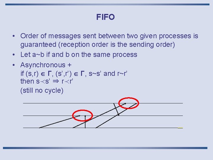 FIFO • Order of messages sent between two given processes is guaranteed (reception order