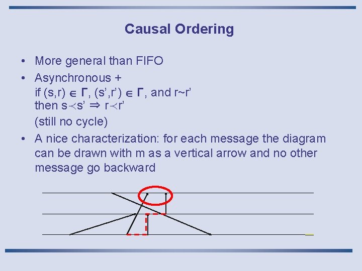 Causal Ordering • More general than FIFO • Asynchronous + if (s, r) Γ,