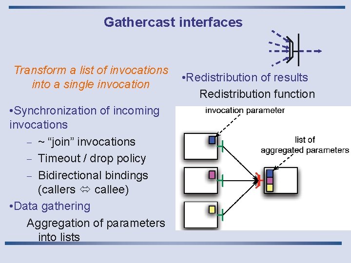 Gathercast interfaces Transform a list of invocations into a single invocation • Synchronization of