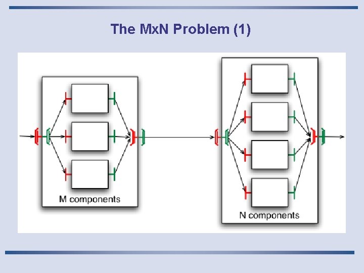 The Mx. N Problem (1) 