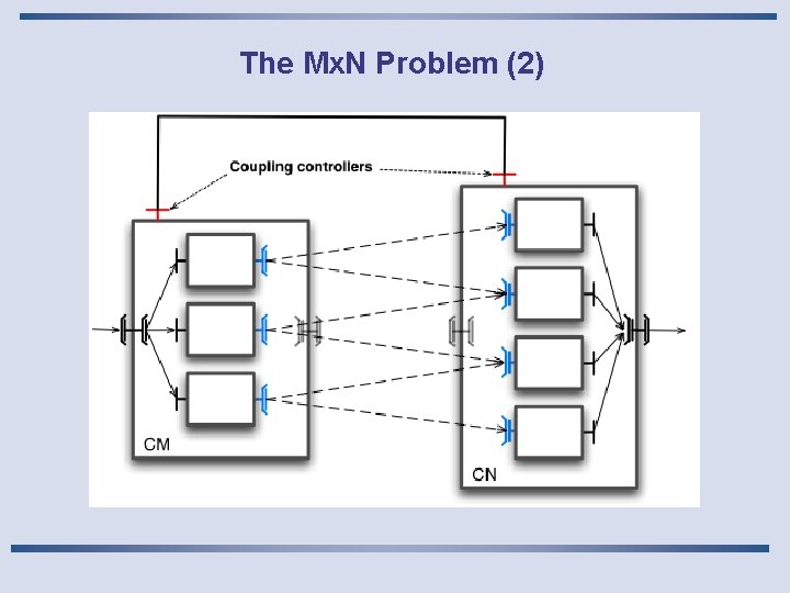 The Mx. N Problem (2) 