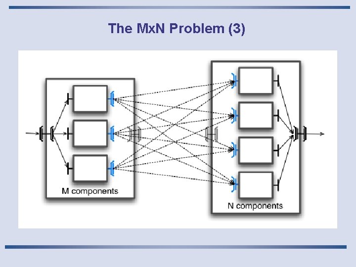 The Mx. N Problem (3) 