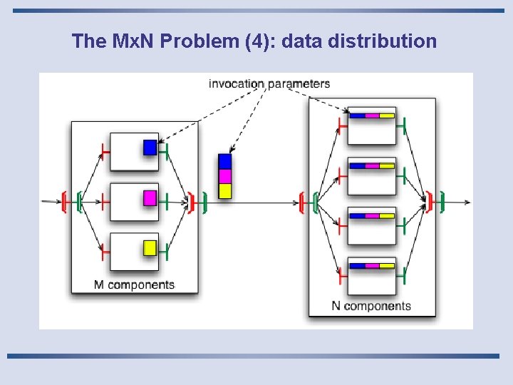 The Mx. N Problem (4): data distribution 