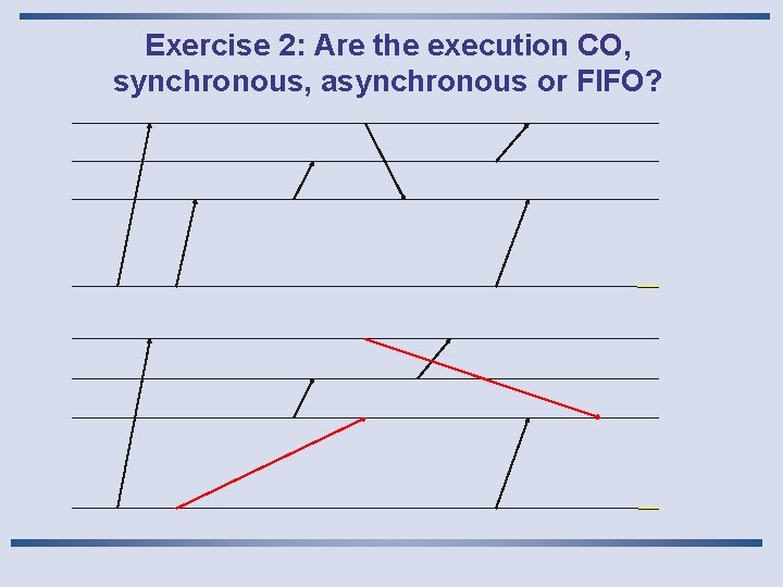 Exercise 2: Are the execution CO, synchronous, asynchronous or FIFO? 