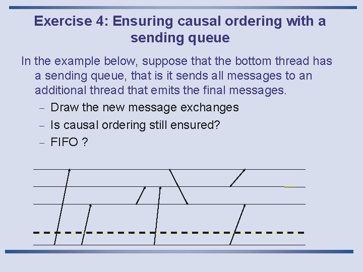 Exercise 4: Ensuring causal ordering with a sending queue In the example below, suppose