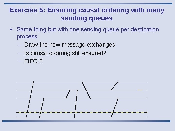 Exercise 5: Ensuring causal ordering with many sending queues • Same thing but with